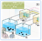 CO2 (Carbon dioxide) addition experimental system